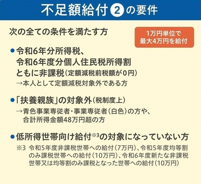 不足額給付(2)対象者